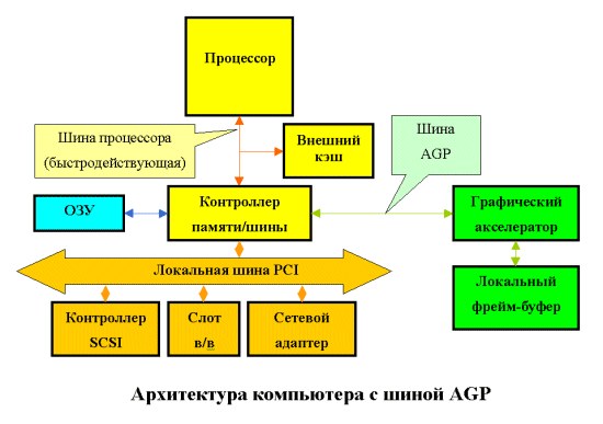  PC   AGP