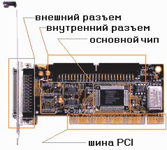  Fast SCSI    PCI