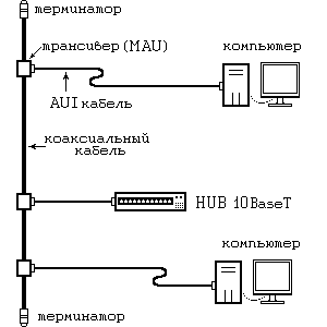     Ethernet