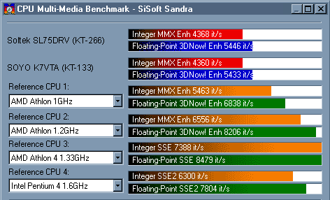 CPU Multimedia Benchmark