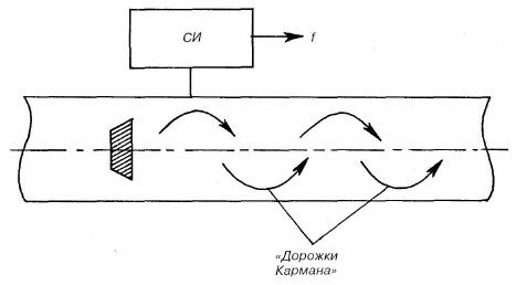Описание: Єевраля 2012 года. Как остановить счетчик на воду.